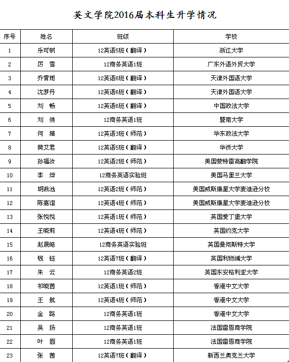 彩库宝典